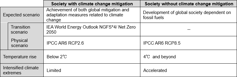 Climate Change Scenarios we referred to