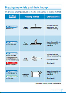 Image : Brazing materials and their lineup