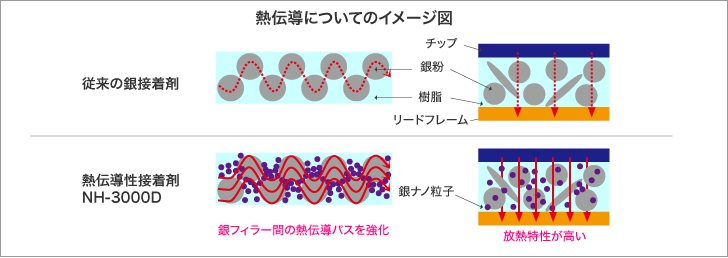 スルーホール用銅ぺーストを解説する図